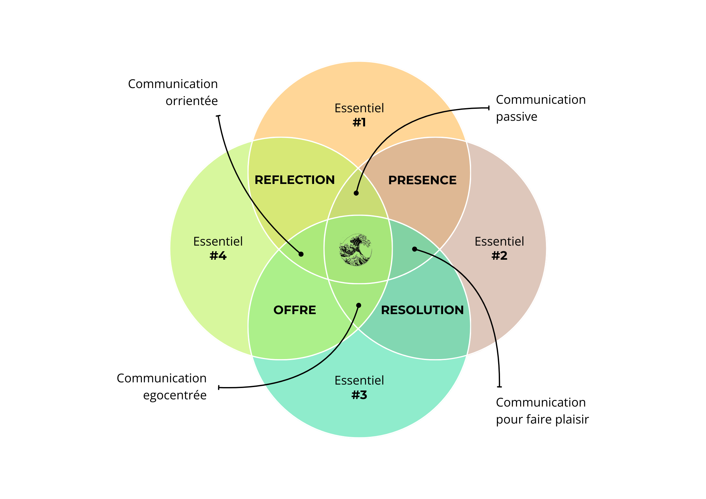MyOpenComm Circles Model